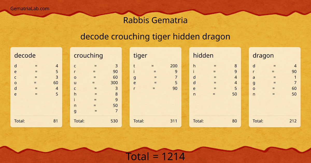decode crouching tiger hidden dragon in rabbis Gematria